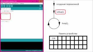 Программирование Ардуино #1