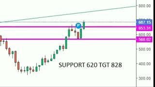 #Natcopharma #zyduslife stock consider