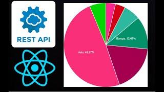 Cómo Crear una GRÁFICA CIRCULAR (de Pastel) en REACT JS con datos de una API REST | Tutorial Español