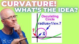 Multi Calc, Lec 12B: Curvature (Definition, Meaning, and Formulas)