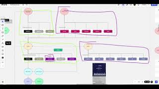 7-Figure/mo eCommerce Ecosystem Map