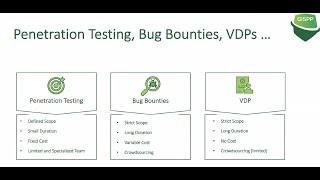 Bug Bounties 101 | Getting Started with Bug Hunting | By GISPP Pakistan