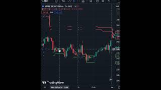 Banknifty 13-March, Subscribe Channel for indicator, #intradaytrading,,#intradaystockstoday