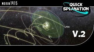 How the Solar System really moves (Update!)