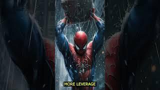 How to leverage #trading #fednow #bitcointrading #crypto #fed #bitcoin
