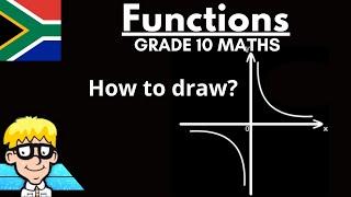 Hyperbola Grade 10: How to draw