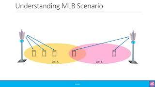 3GPP SON Series: Mobility Load Balancing (MLB)