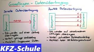 CAN-Bus Grundlagen  / Datenübertragung