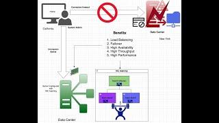 LINUX NIC TEAMING ON ROCKY LINUX OR CENTOS