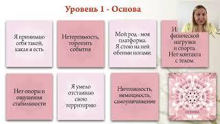 Мастер-класс "Женщина внутри меня". Автор Виктория Алексеенко