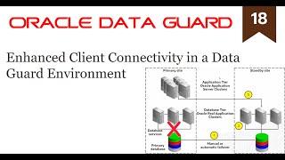 Enhanced Client Connectivity in a Data Guard Environment (18/19)