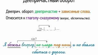 Деепричастный оборот (7 класс, видеоурок-презентация)