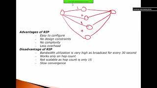 RIP Routing Information Protocol in hindi part 1