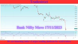 Bank nifty and Nifty fast move set up for 17/11/2023