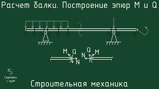 Расчет балки. Построение эпюры M и Q. Строймех с нуля.