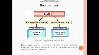 Видеоурок  6 класс. Глагол. Повторение изученного в 5 классе. Стаканова Наталья Михайловна.