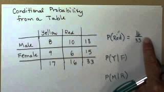 Conditional probability from a table