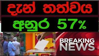 දැන් තත්ත්වය මෙන්ම  අනුර 57.%