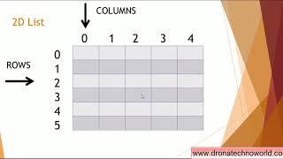 20. Python Tutorial -  Two Dimensional - 2D - List