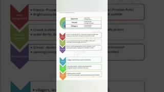 Mind Maps | The Last Lesson | Learning Hub