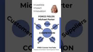 Force Fields & Investible Impact Innovations, in 1,5 min Free course