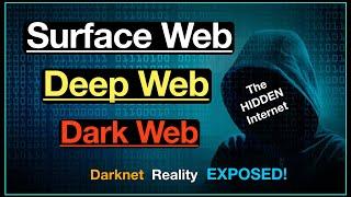 Layers of Web: Surface Web, Deep Web & Dark Web