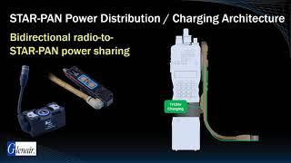 STAR-PAN Soldier Hubs and Cables Powering C4ISR Mission Success