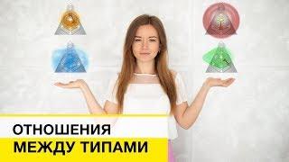 Типы в Дизайне Человека Генератор Проектор Манифестор Рефлектор