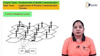 Applications of Wireless Communication Systems - Fundamentals of Mobile Communication