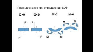 Л 5  Карипбаева А Р  Изгиб