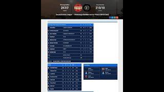 Mississauga Ramblers vs Prime Cricket Club TDCA Second Division First Inning Part-1