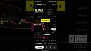 Вангую #биткоин #btc #теанализ