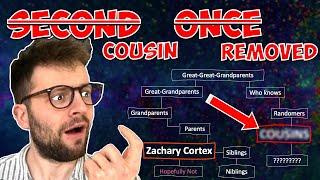 Your Cousins EXPLAINED!