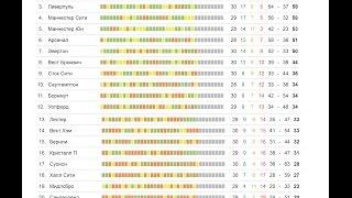 чемпионат англии по футболу 30 тур, премьер лига Англии, турнирный таблица, обзор, результаты