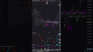 BTC futures trade 17.07 #volumetrading #cryptotrading #scalping #btctrading