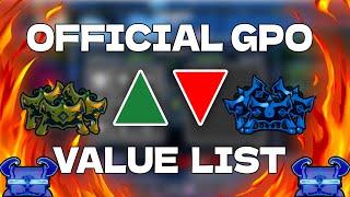 Official GPO trade value list