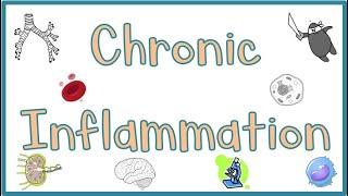 Chronic Inflammation : Causes, Morphologic features, Mediators, Examples, & Clinical manifestations