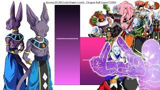 Beerus VS All Gods Power Levels - Dragon Ball Super / SDBH