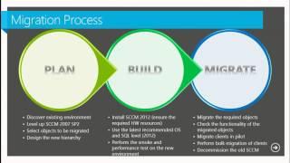 MMS 2013 Migration Best Practices from System Center Configuration Manager 2007 to 2012