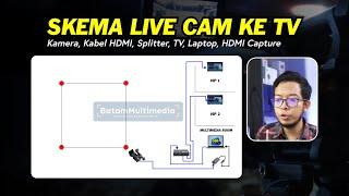 Skema Sambungan Alat Live Camera Menampilkan Kamera ke Banyak TV di Ruangan - Live Cam ke Banyak TV