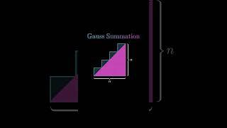 Math.Animations Short 298