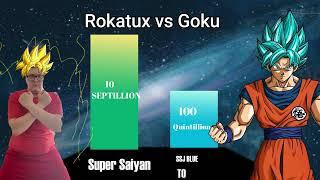 Rokatux VS Goku (anime) power level!