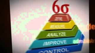 What are the benefits of Lean Six Sigma?