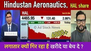 HAL share latest news today,Buy or sell ? Hindustan aeronautics limited share latest news