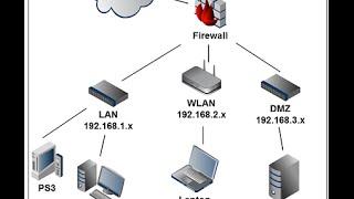 Cisco CCNA Tutorial Subnet and configure EIGRP for beginners