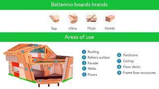 Beltermo catalog