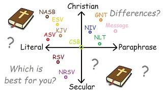 All Bible translations explained in 7 minutes