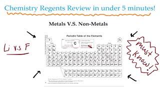 5 MIN REVIEW: Metals V.S. Non metals | (Chemistry Regents)