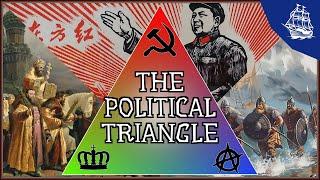 Explaining the Political Triangle