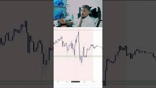 I made $80,000 with this strategy #charts #trading #tradingstrategy